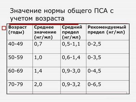 Норма специфического агента