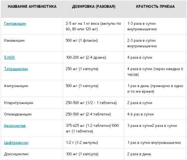 antibiotiki-pri-prostatite-i-uretrite-600x513-1