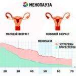 menopauza-150x150-1