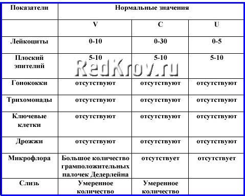 na_chto_ukazyvayut_povyshennye_leykocity_v_mazke_u_muzhchin__3