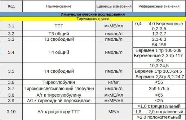 otklonenie_ot_normy_pokazatelya_ttg_u_muzhchin_1