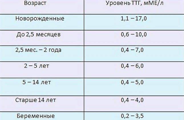 otklonenie_ot_normy_pokazatelya_ttg_u_muzhchin_3