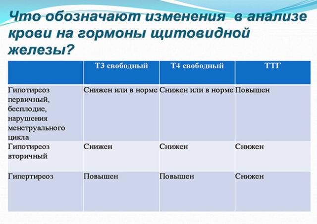 otklonenie_ot_normy_pokazatelya_ttg_u_muzhchin_6