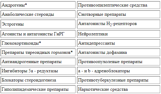 preparaty-pri-prieme-kotoryh-mogut-vozniknut-priznaki-muzhskogo-klimaksa