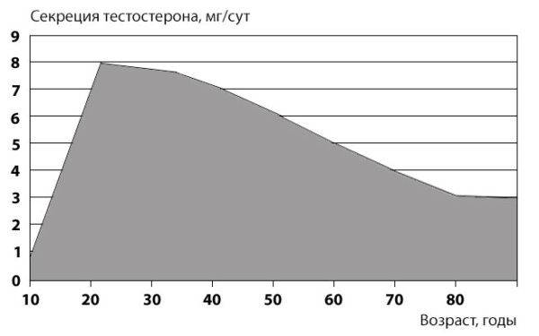 uroven-testosterona-u-muzhchin-600x375-1