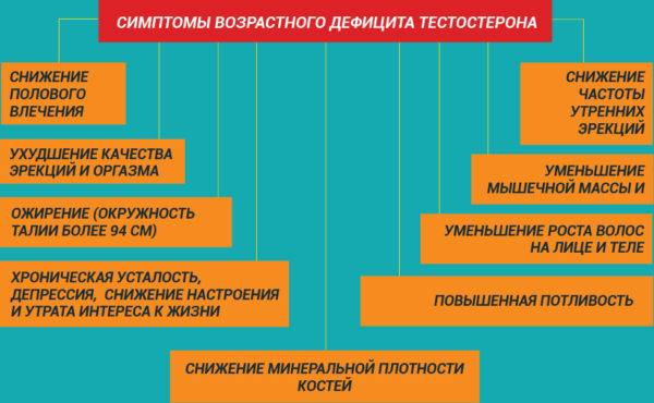 vozrastnoj-defitsit-testosterona-600x370-1