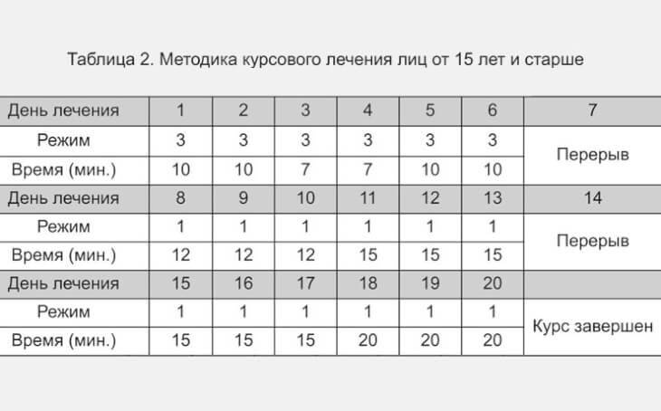 almag-plyus-kursovoe-lechenie