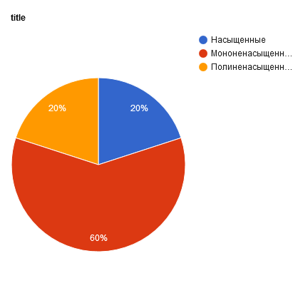 chart-1