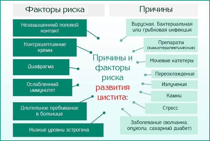 cistit-u-muzhchin-simptomy-2