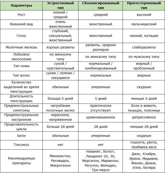 fenotip-soglasno-parametram-zhenshhiny