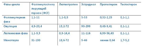 gormonalnyy-sboy-u-zhenschin-simptomy-i-priznaki-1