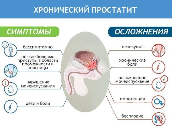 lechenie-prostatita-narodnymi-sredstvami-1