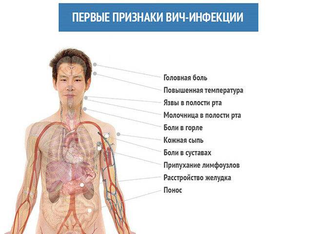 lechenie-vich-infekcii