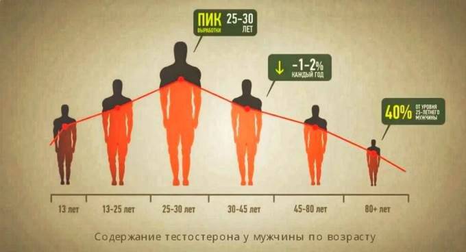 muzhskoj-klimaks