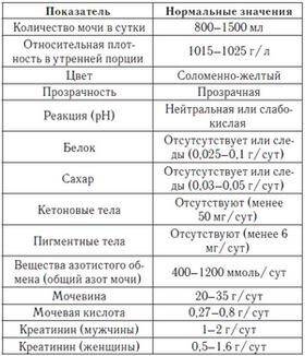 normalnyye-pokazateli-obshchego-analiza-mochi