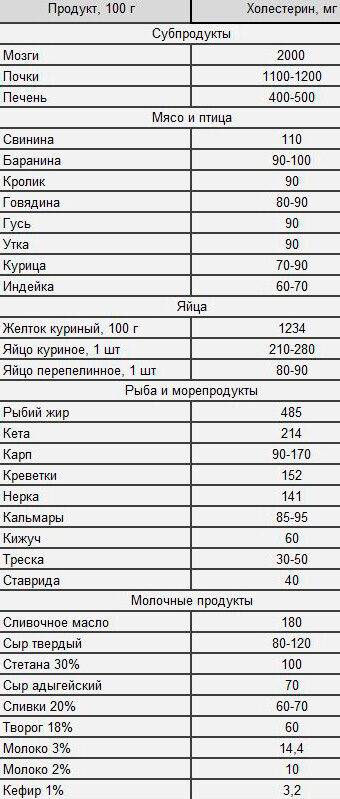 ponizhenieholesterinadietapitanie2