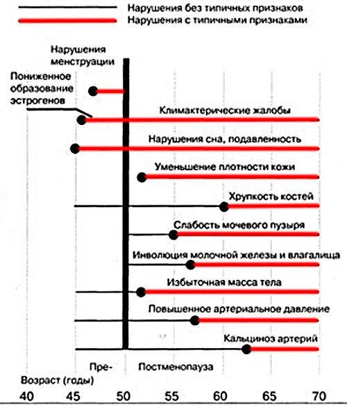 posledstviya-klimaksa