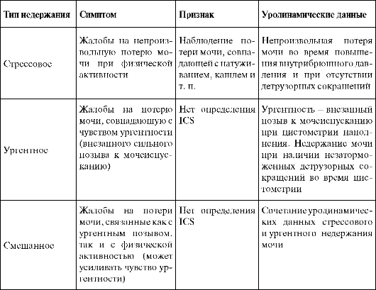 prichiny-nejrogennogo-mochevogo-puzyrya