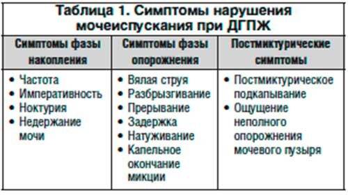 prostatit-5