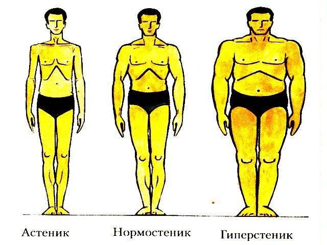 sootnoshenie_rosta_i_vesa_u_muzhchin_3