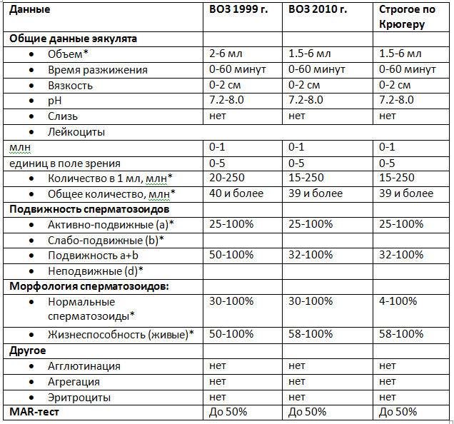 spermogramma-2