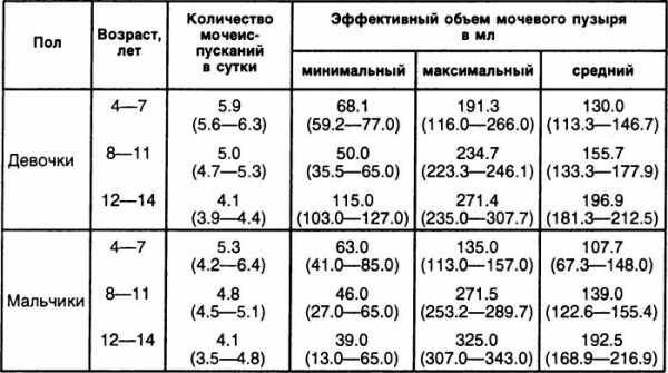 u-podrostka-chastoe-mocheispuskanie_0