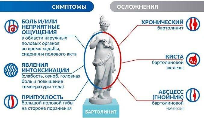 vospalenie-po-zhenski-simptomy-lechenie-2